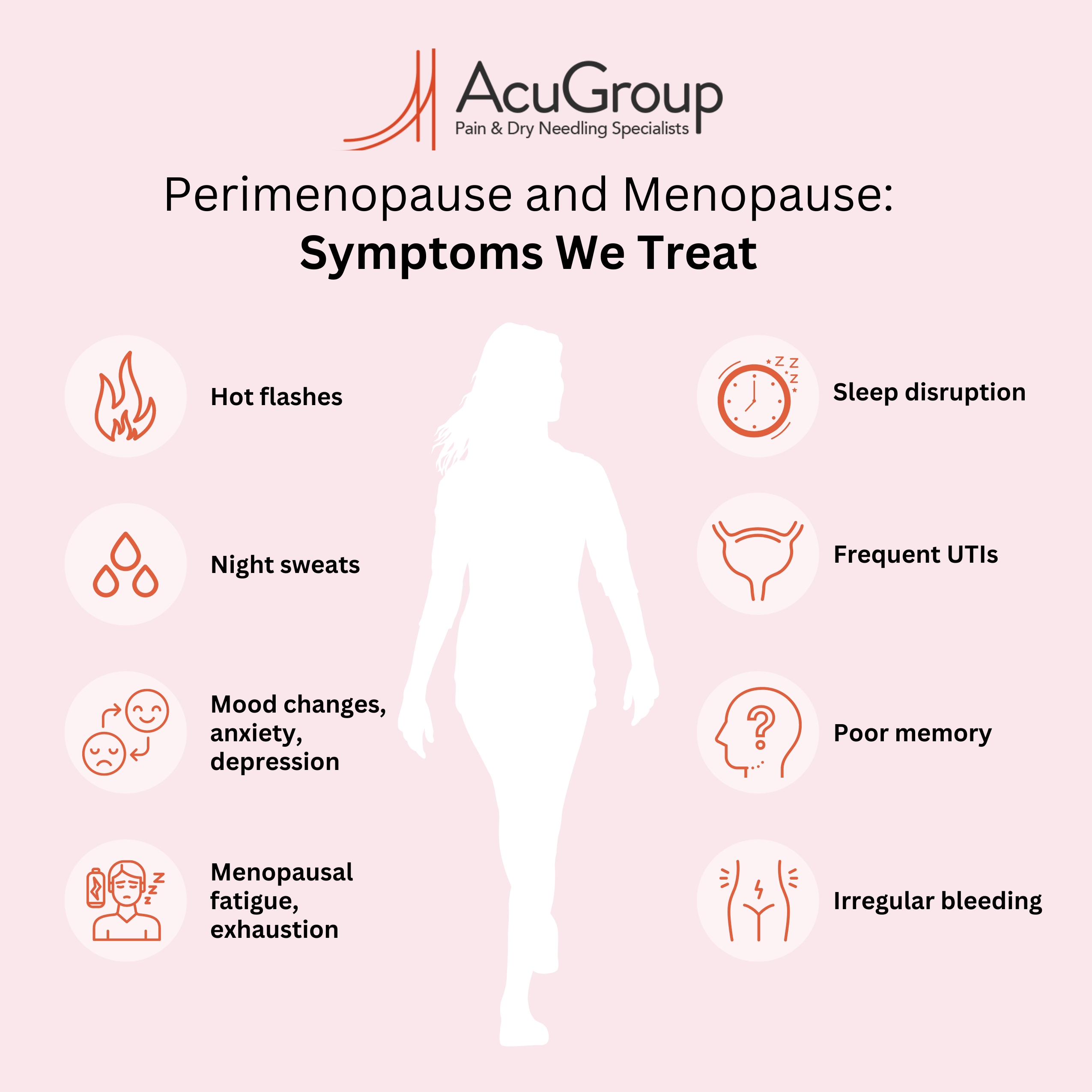 Infographic depicting list of Perimenopause and Menopause symptoms we treat: hot flashes; night sweats; mood changes, anxiety, depression; menopausal fatigue / exhaustion; sleep disruption; frequent UTIs; poor memory; irregular bleeding.