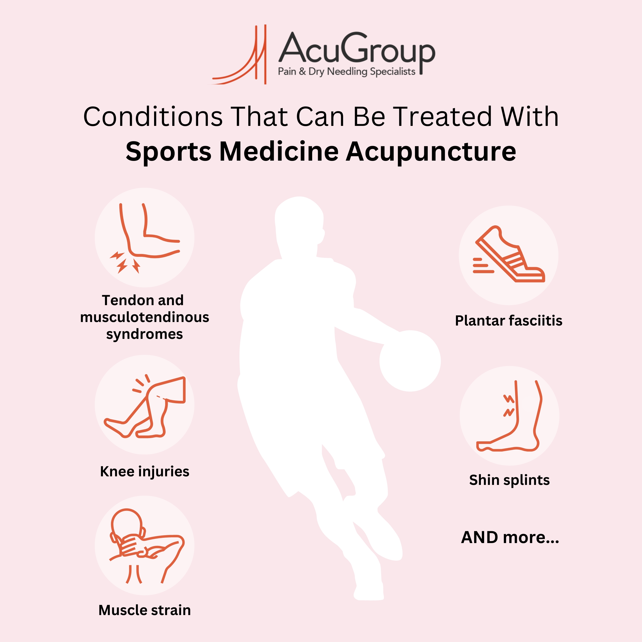 Infographic depicting list of conditions that can be treated with sports medicine acupuncture: Tendon and musculotendinous syndromes; elbow lateral/medial epicondylitis (tennis/golfer’s elbow); knee patellar tendonitis; shoulder rotator cuff injury, impingement; ankle achilles tendonitis; wrist De Quervain’s tendinosis/tenosynovitis, ulnar tendonitis; hip deep gluteal tendonopathy; muscle strain of hamstring, calf, neck, back; knee injuries, patellar tendonitis (jumper’s knee), ligament injuries (ACL, MCL tears), meniscus tears, chondromalacia patella (runner’s knee), iliotibial band syndrome; runner’s stitch syndrome; Sshin splints (tibial stress syndrome); and more.