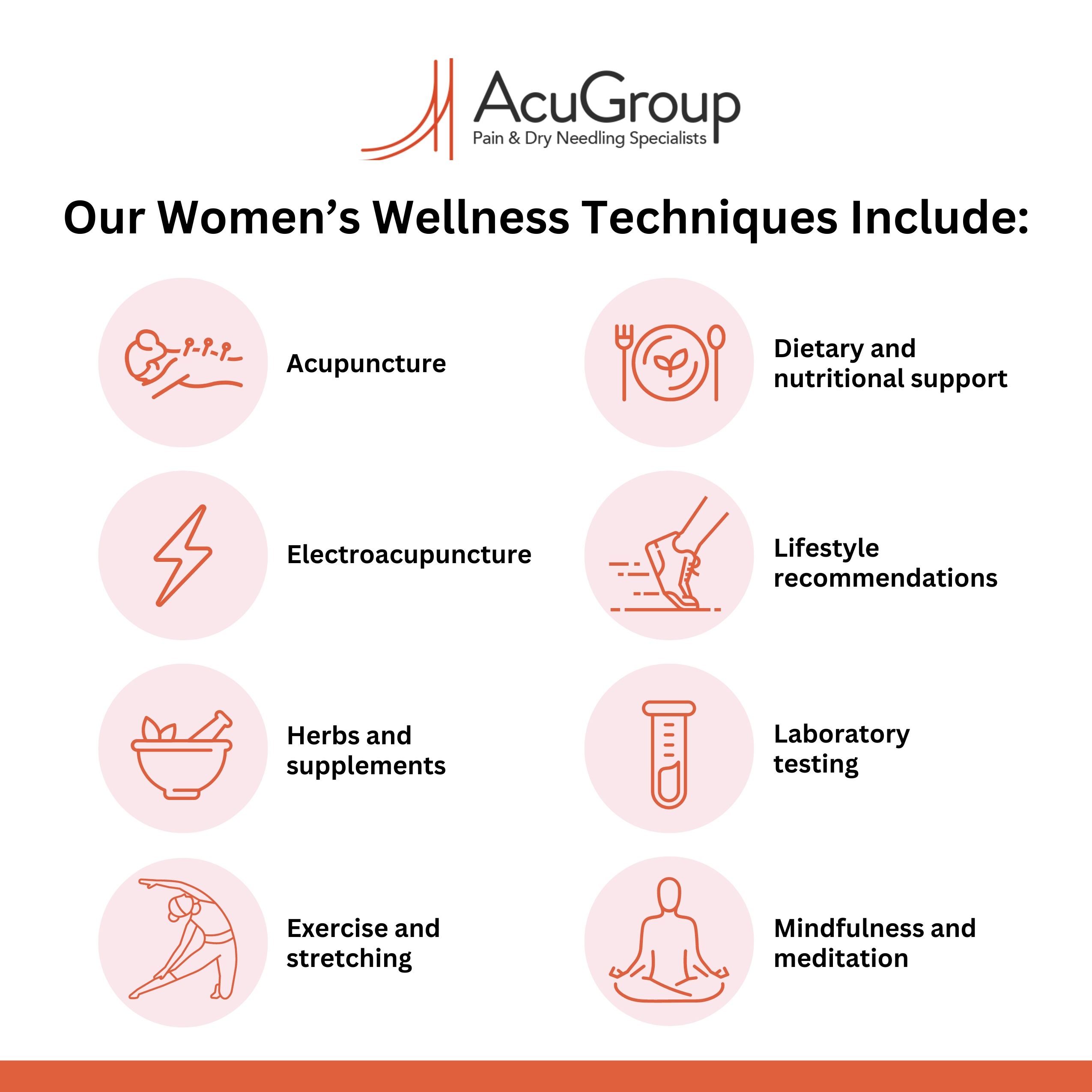 Infographic depicting list of women's wellness techniques: acupuncture; electroacupuncture; exercise and stretching; herbs & supplements; dietary and nutritional support; lifestyle recommendations; laboratory testing; mindfulness & meditation.