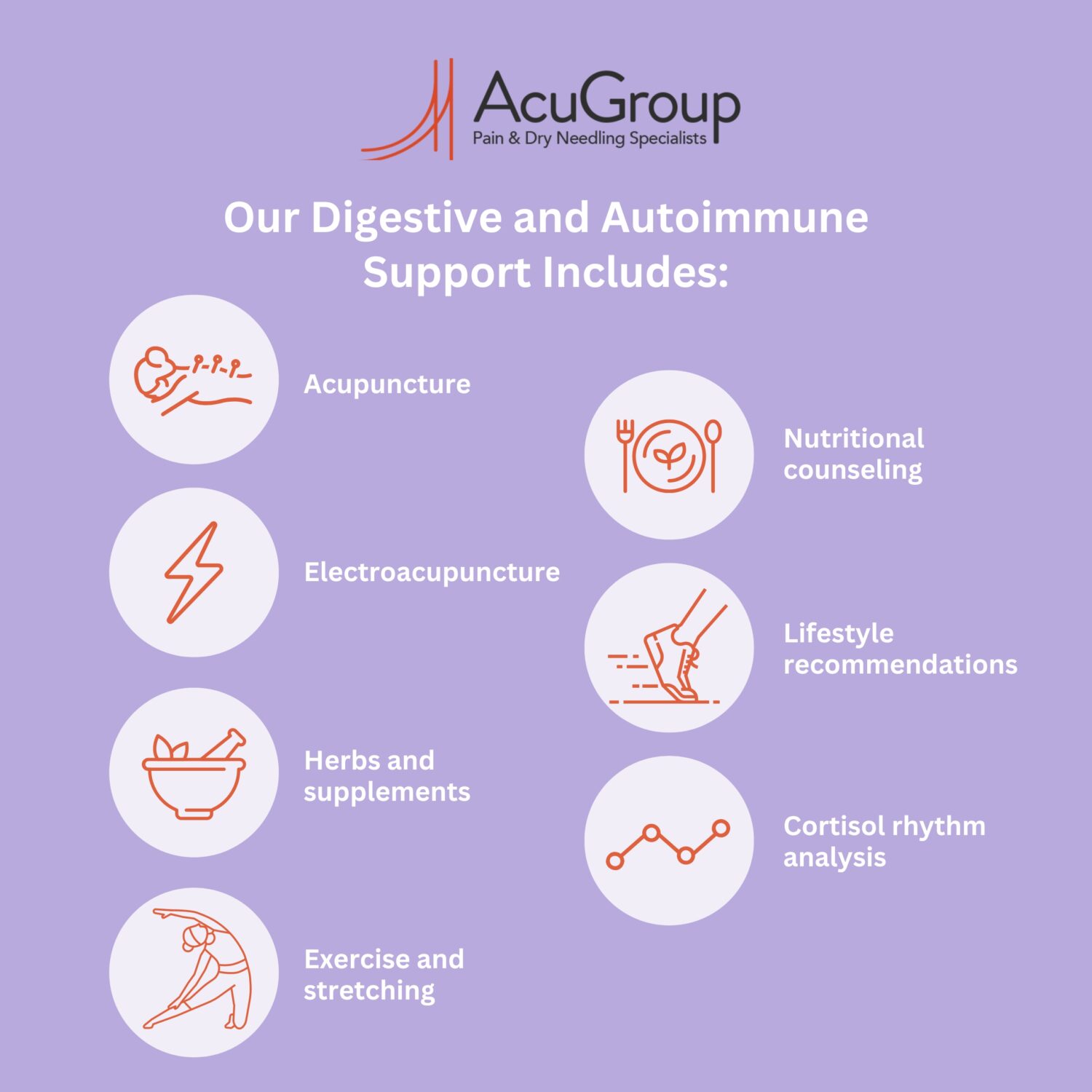 Infographic depicting list of digestive and autoimmune support: acupuncture; nutritional counseling; cortisol rhythm analysis; electroacupuncture; exercise and stretching; herbs & supplements; lifestyle recommendations.