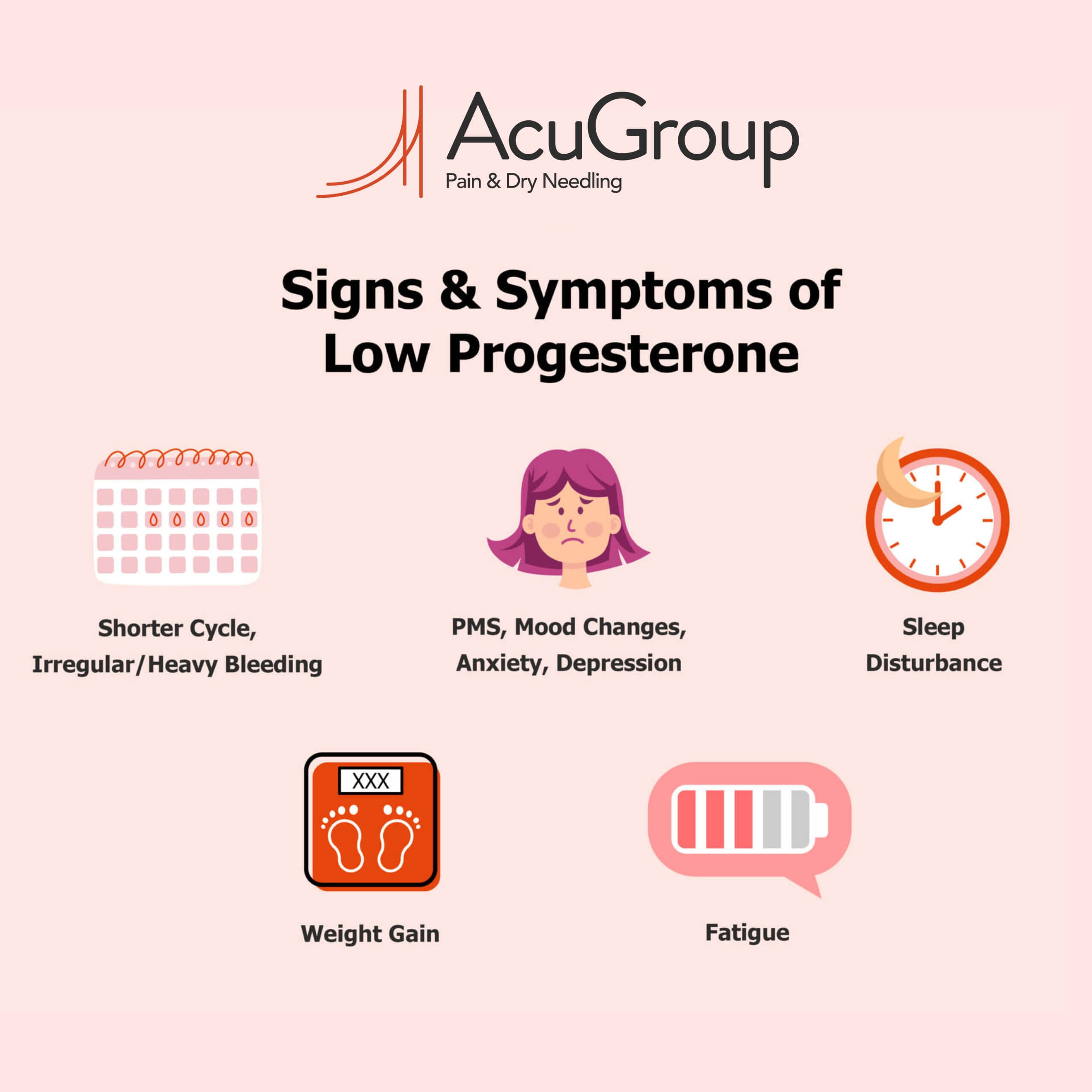 Signs & Symptoms of Low Progesterone